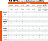 CZ 457 stock | Range