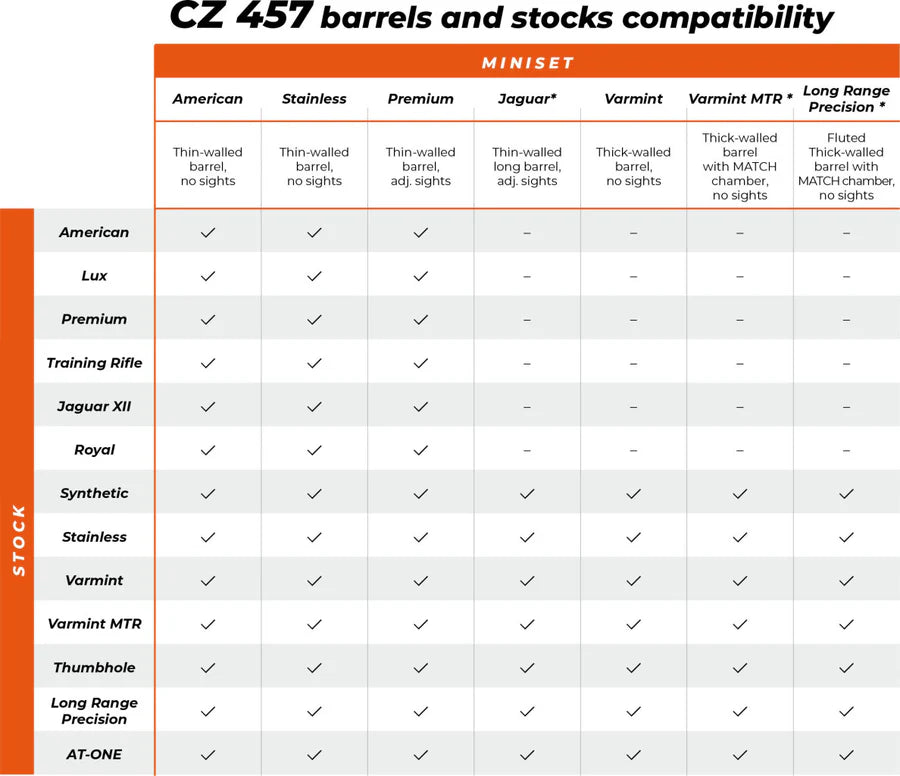CZ 457 stock | Thumbhole