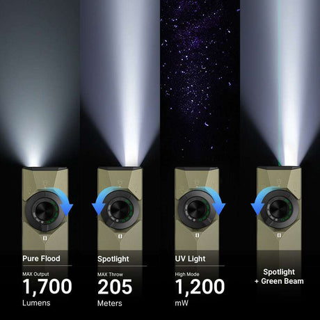 Olight ArkPro Ultra | flat 4-in-1 EDC flashlight | 1.700 lm